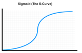 S-Curve
