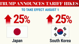 1751913083207_now_daily_b_trump_tariffs_hike_250707_1920x1080-x0ve9a
