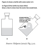tilted water