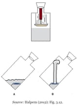 A or B