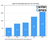 Japan-PC-Game-Market-Size-1024x842