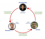 chess_ecosystem