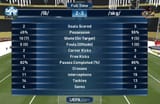 IMS vs SKG Final