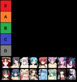 Shiki Tier Template