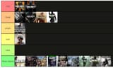 cod tier list