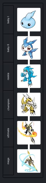 Gold V-dramon line