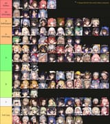 BD2 Units May II
