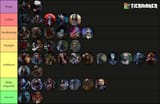 killer-tierlist