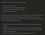lichess2024moderation