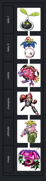 Non-snake themed Bacchusmon line