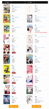 このマンガがすごい！2025