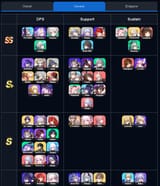 tier list