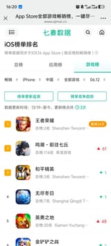 CN_sales