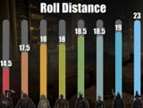 roll distance