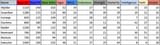 nightreign stats