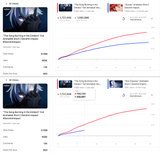 viewstats