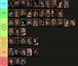true_and_canon_racism_tierlist