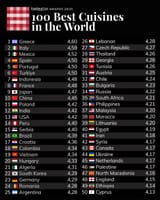 germany is king