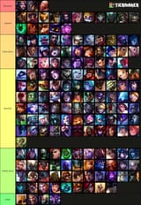 Jew Tierlist