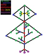 arbitrator talent tree