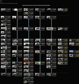 ai generated tech tree