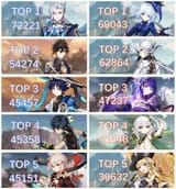 2024-top-10-most-popular-characters-in-hoyolab-official