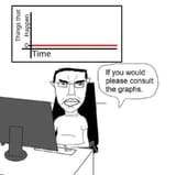 Please consult the graph