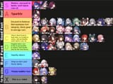 Honkai Star Rail Feet Tierlist 