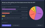 server poll results