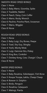 Mario_Kart_World Character Specialists