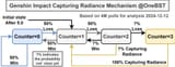 Capturing Radiance chart