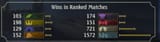 final score