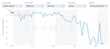 StoreRanking
