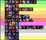 sleepingtierlist