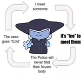 Lissandra cycle
