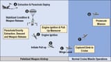 Rapid_Dragon_Airdrop_diagram_220112-F-XY986-1002