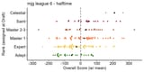 scores_by_rank