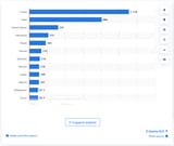 Screenshot 2025-06-11 at 12-56-44 Number of internet users by country 2025 Statista