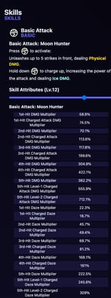 lycaon&#039;s daze multipliers