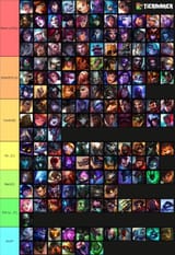 tier list