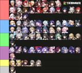 tierlist