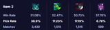 Garen 2nd item patch 15_12