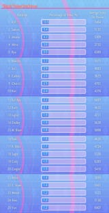 pollgrid