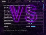 drive usage