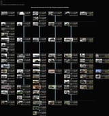 ai generated tech tree