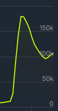 OOOF
