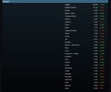 Steam Hardware &amp; Software Survey