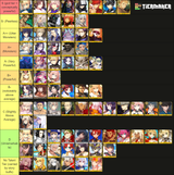 Swordsman Tier List