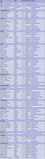 WOTR Skill Boosters