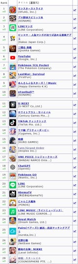 AppStoreアプリ最新セールスランキング - #セルラン分析_ゲーム株『Game-i』 - game-i.daa.jp